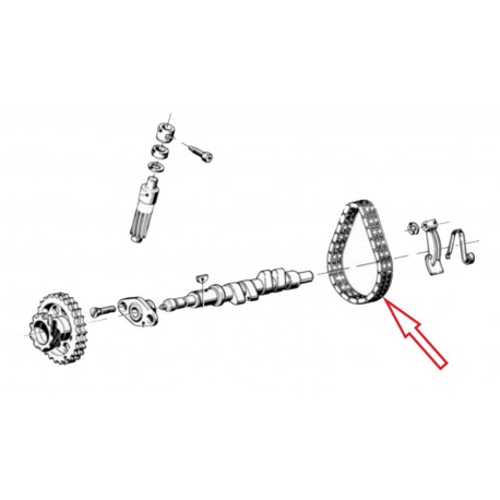 Chaîne de distribution double